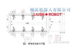 喷涂机器人的系统应用分析